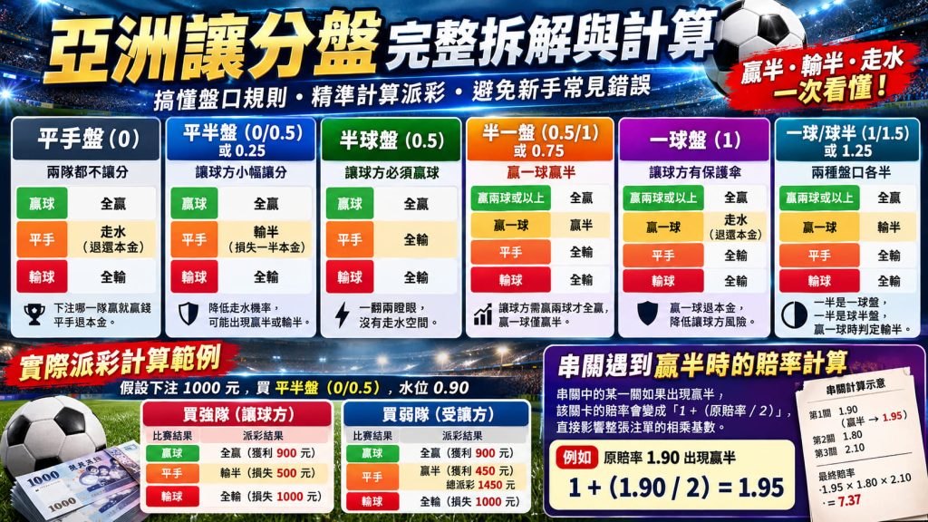 1. 想看懂盤口變化與賠率走勢?立即掌握水位分析與判讀重點。